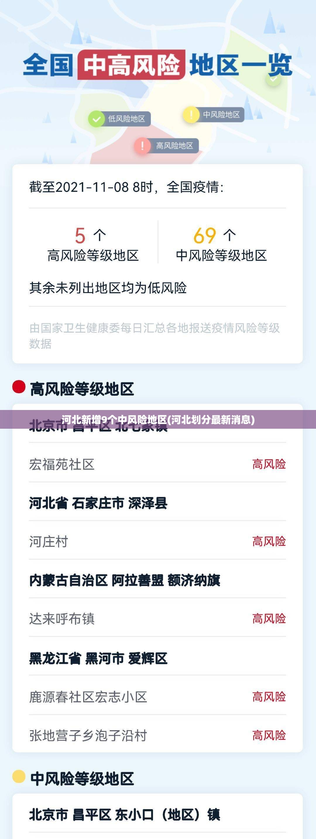 河北新增9个中风险地区(河北划分最新消息)