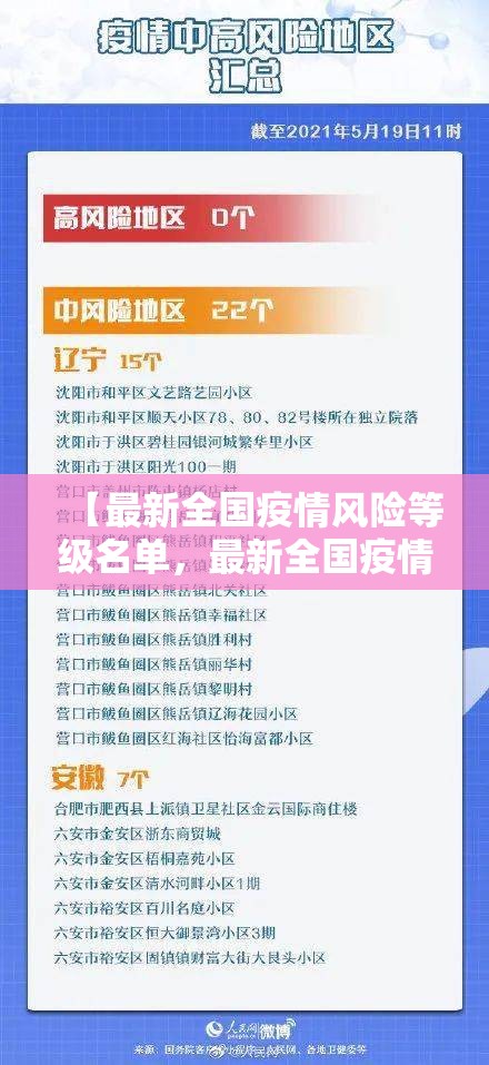 【最新全国疫情风险等级名单，最新全国疫情中高风险地区名单】