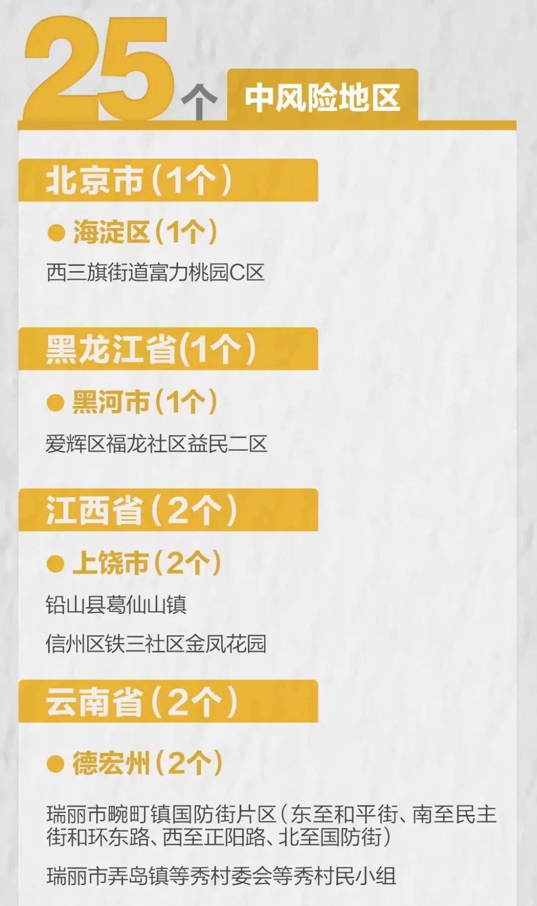 【最新全国疫情风险等级名单，最新全国疫情中高风险地区名单】