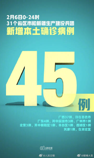 【31省新增本土确诊59例,31省区市新增本土确诊30例】 【31省新增本土确诊59例,31省区市新增本土确诊30例】