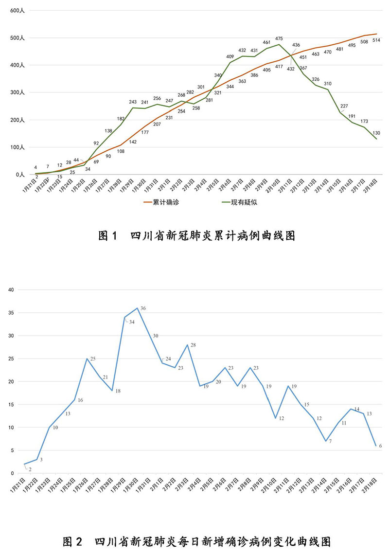 四川实时疫情/四川情况最新消息今天