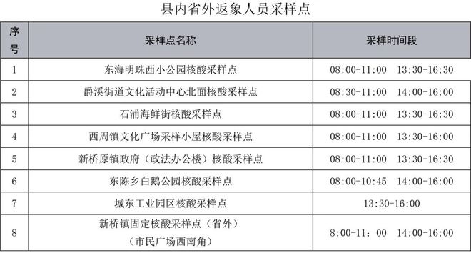 【宁波新增8例感染者，宁波新冠疫情最新情况】