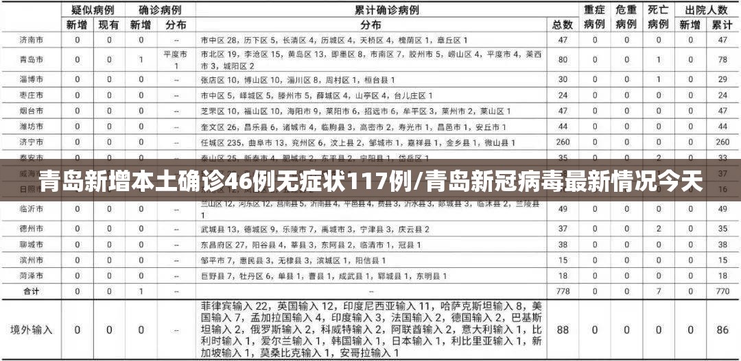 青岛新增本土确诊46例无症状117例/青岛新冠病毒最新情况今天