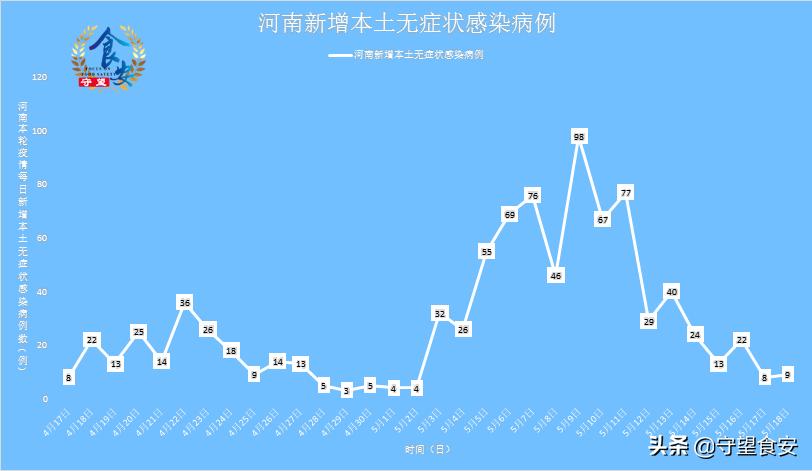 河南新增本土确诊病例5例/河南出现病例