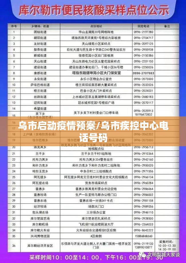 乌市启动疫情预案/乌市疾控中心电话号码