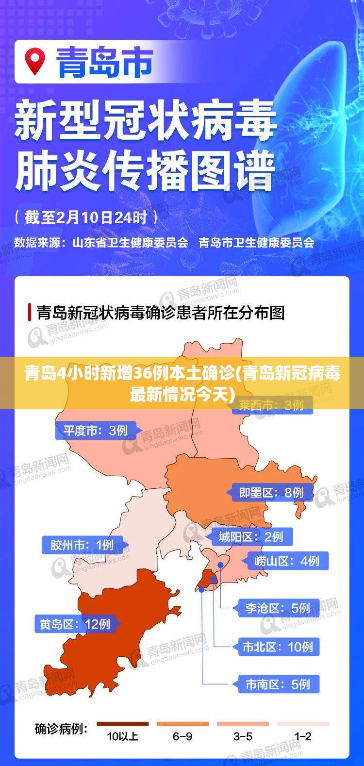 青岛4小时新增36例本土确诊(青岛新冠病毒最新情况今天)