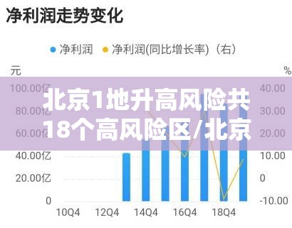 北京1地升高风险共18个高风险区/北京高峰期时间最新