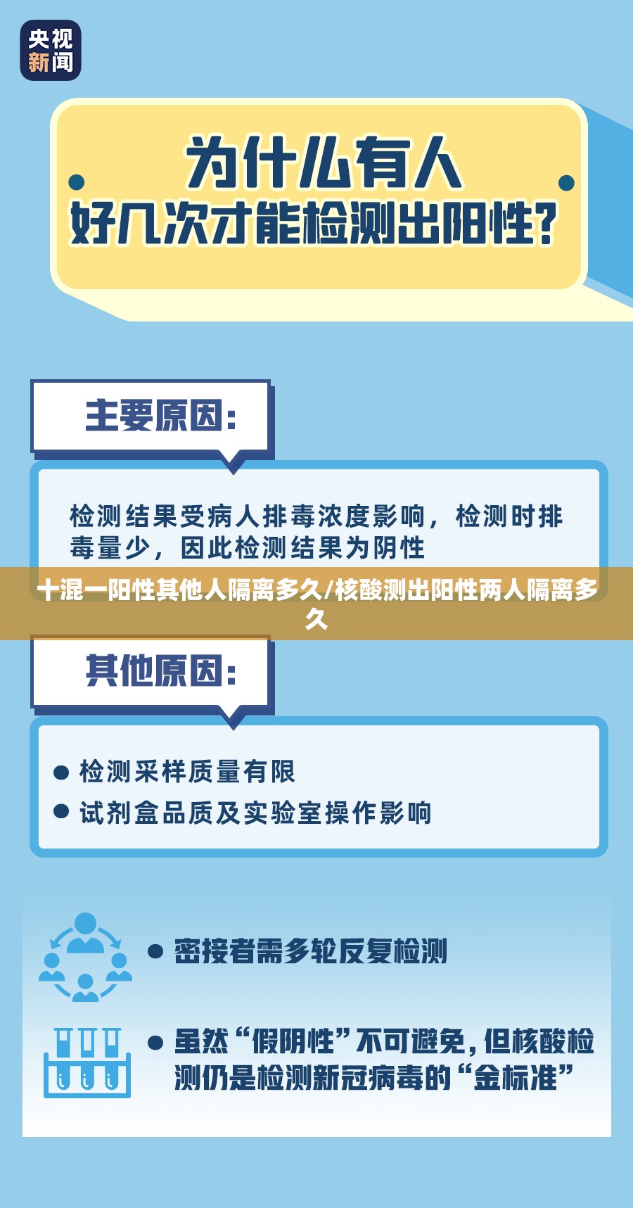 十混一阳性其他人隔离多久/核酸测出阳性两人隔离多久