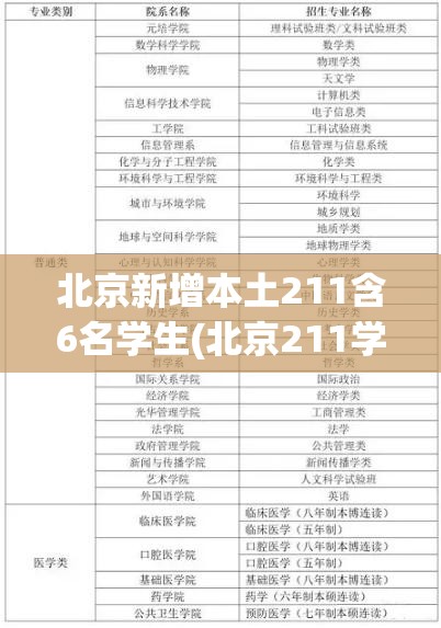 北京新增本土211含6名学生(北京211学校都有哪些)