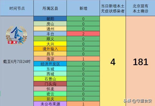 北京新增本土211含6名学生(北京211学校都有哪些)