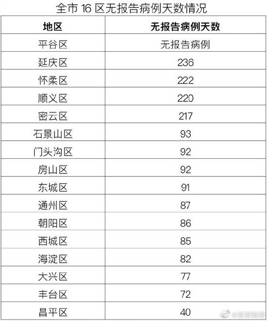 北京新增本土211含6名学生(北京211学校都有哪些)