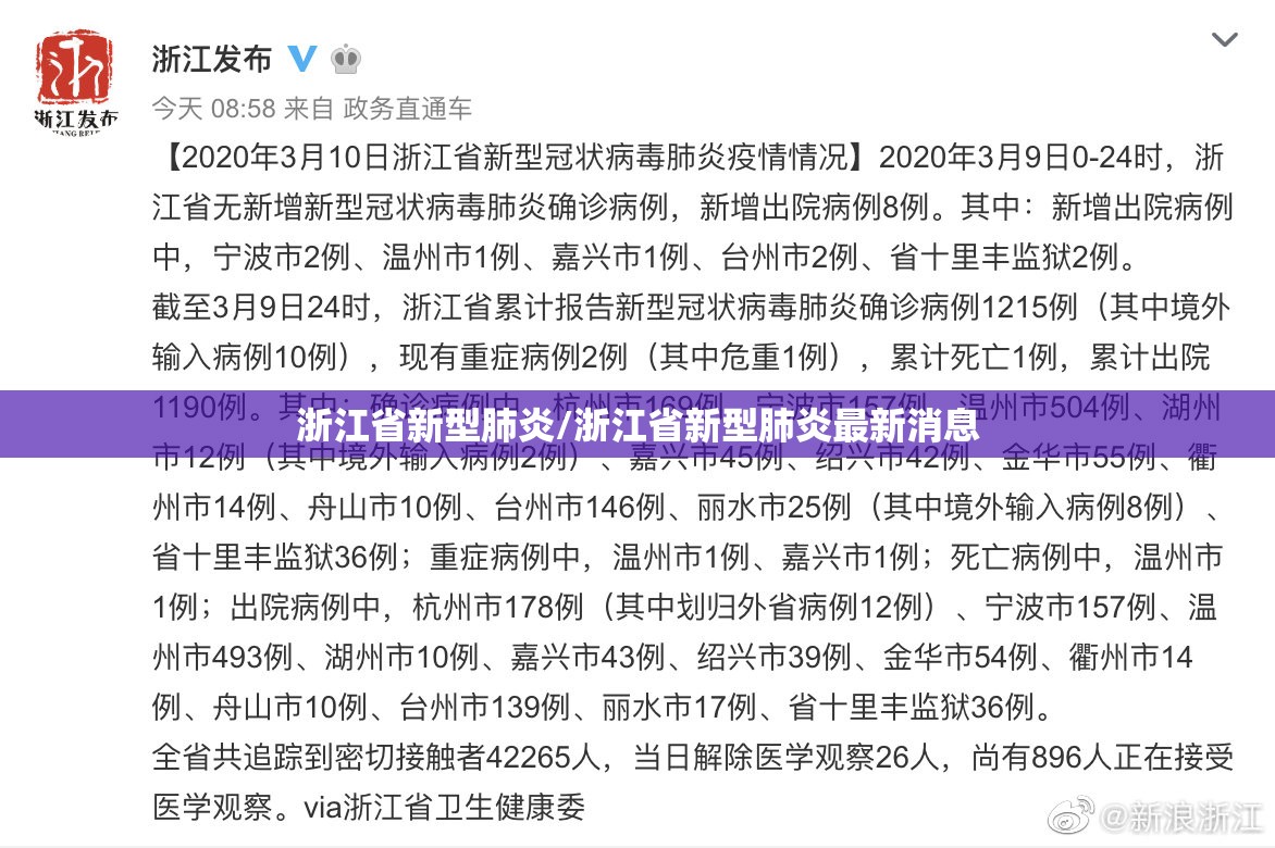 浙江省新型肺炎/浙江省新型肺炎最新消息