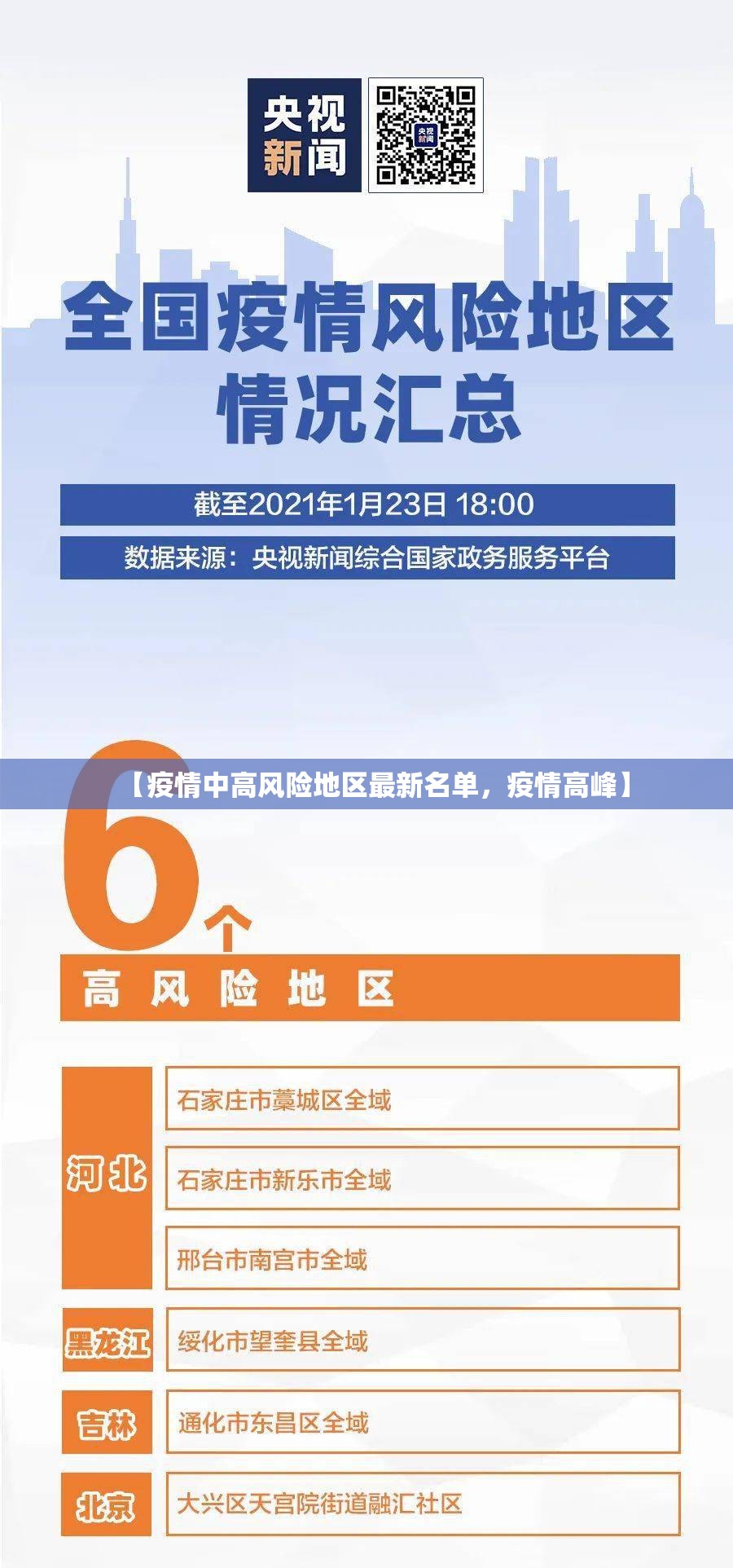 【疫情中高风险地区最新名单，疫情高峰】