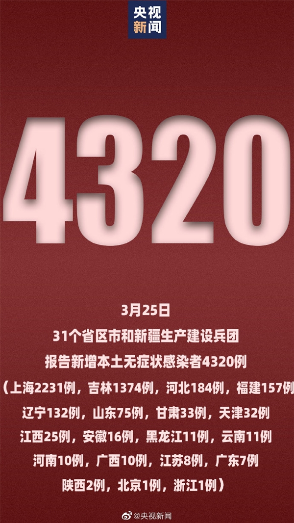 31省份新增本土感染者10535例/31省新增本土确诊57例