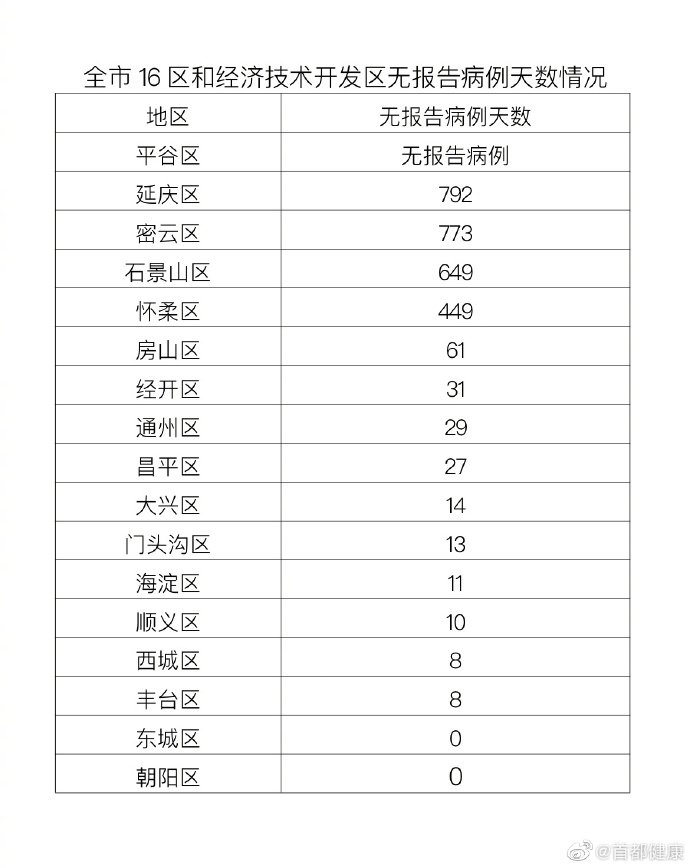 北京24小时新增本土50例(北京24小时实时查询)