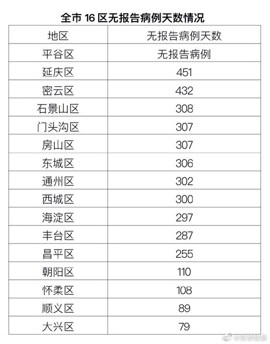 北京24小时新增本土50例(北京24小时实时查询)