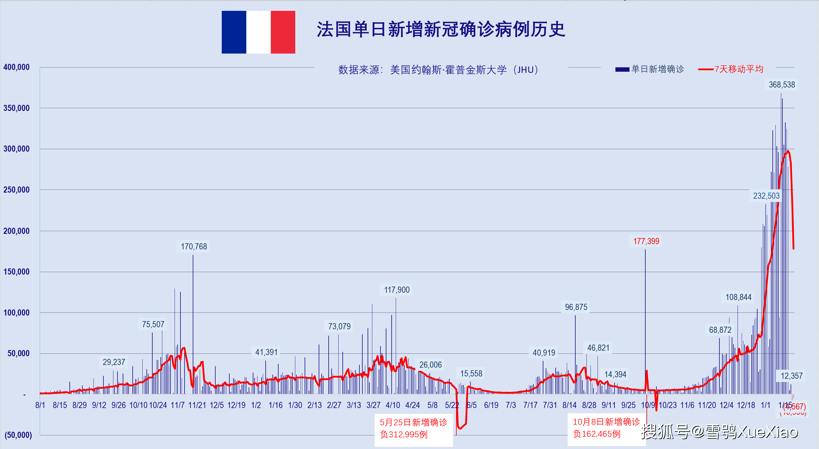 【全球日增确诊超60万，2026全球确诊的最新数据信息】