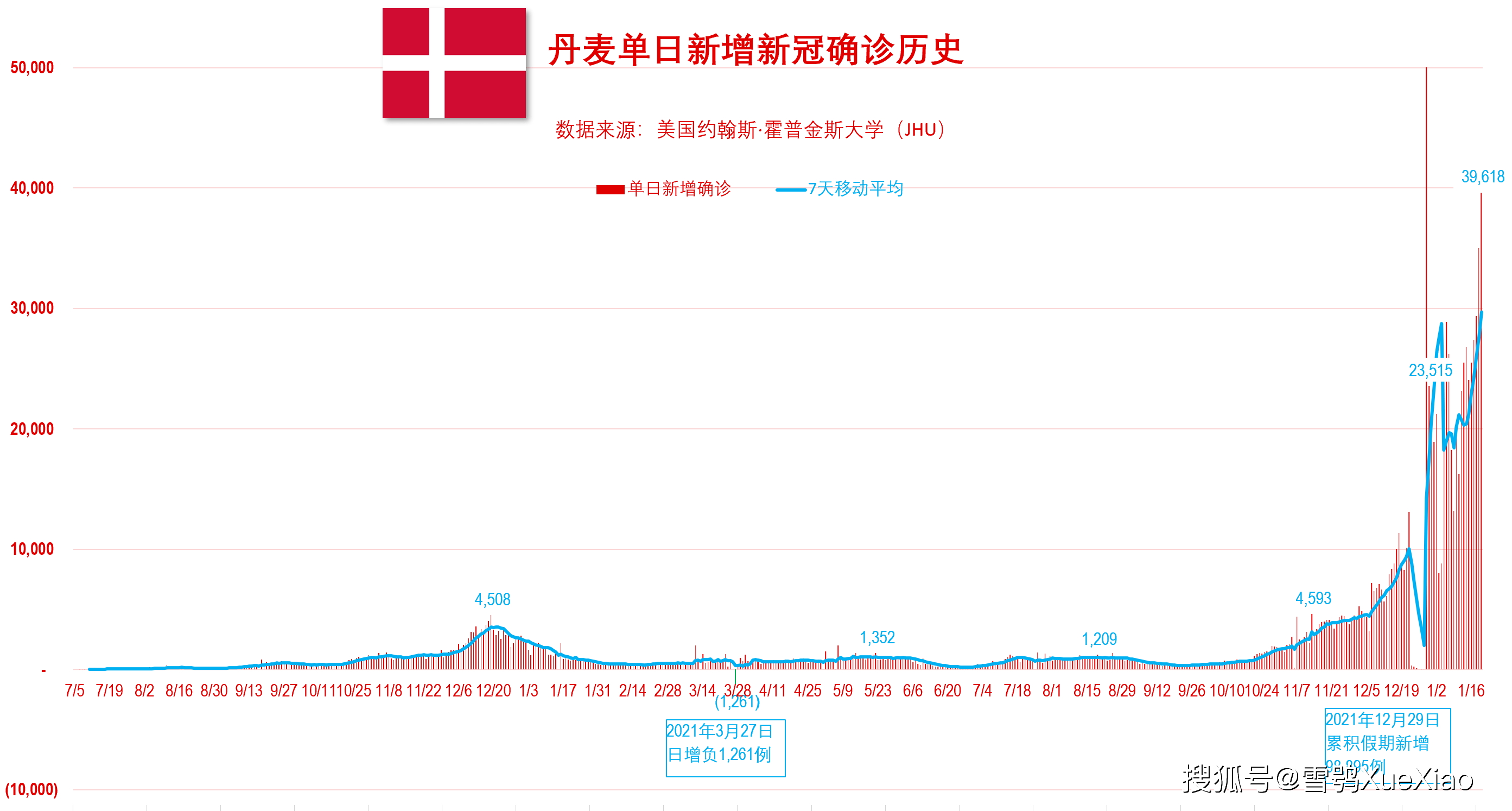 【全球日增确诊超60万，2026全球确诊的最新数据信息】