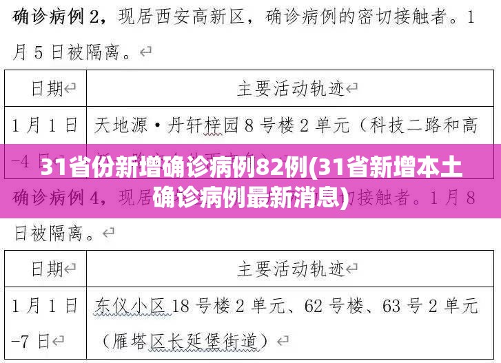 31省份新增确诊病例82例(31省新增本土确诊病例最新消息)
