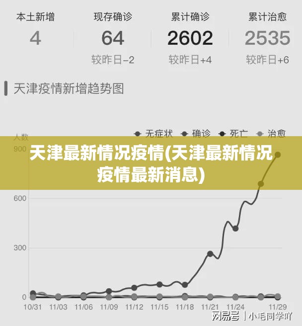 天津最新情况疫情(天津最新情况疫情最新消息)