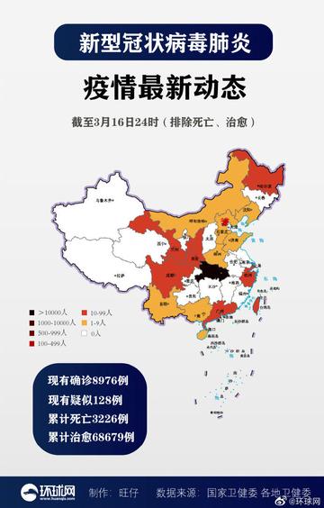 31省区市新增确诊病例20例/31省区市新增71例本土确诊