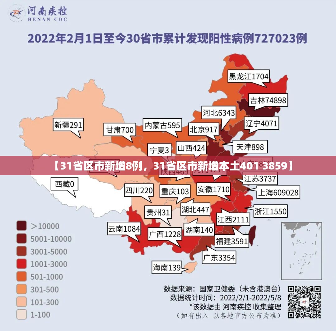 【31省区市新增8例，31省区市新增本土401 3859】