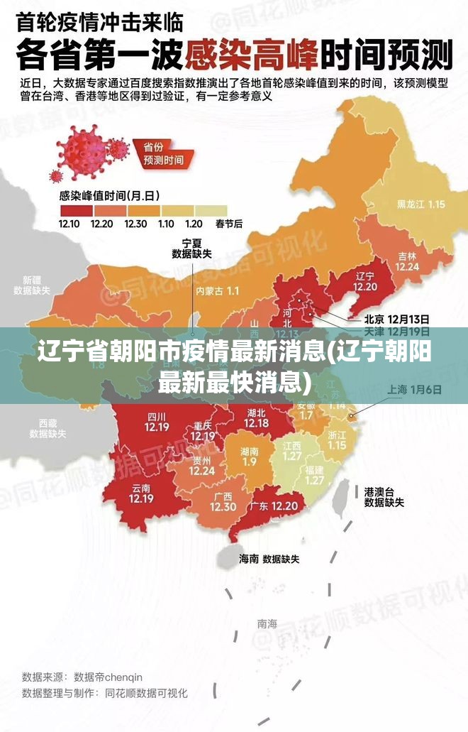 辽宁省朝阳市疫情最新消息(辽宁朝阳最新最快消息)