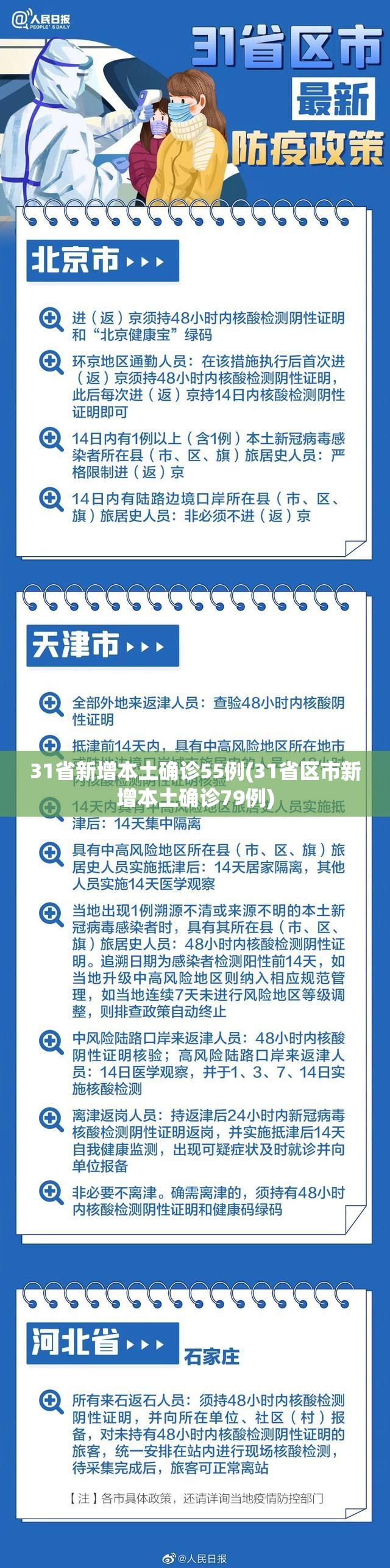 31省新增本土确诊55例(31省区市新增本土确诊79例) 31省新增本土确诊55例(31省区市新增本土确诊79例)