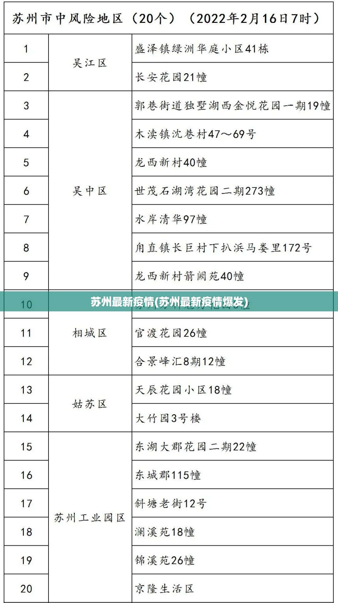 苏州最新疫情(苏州最新疫情爆发)