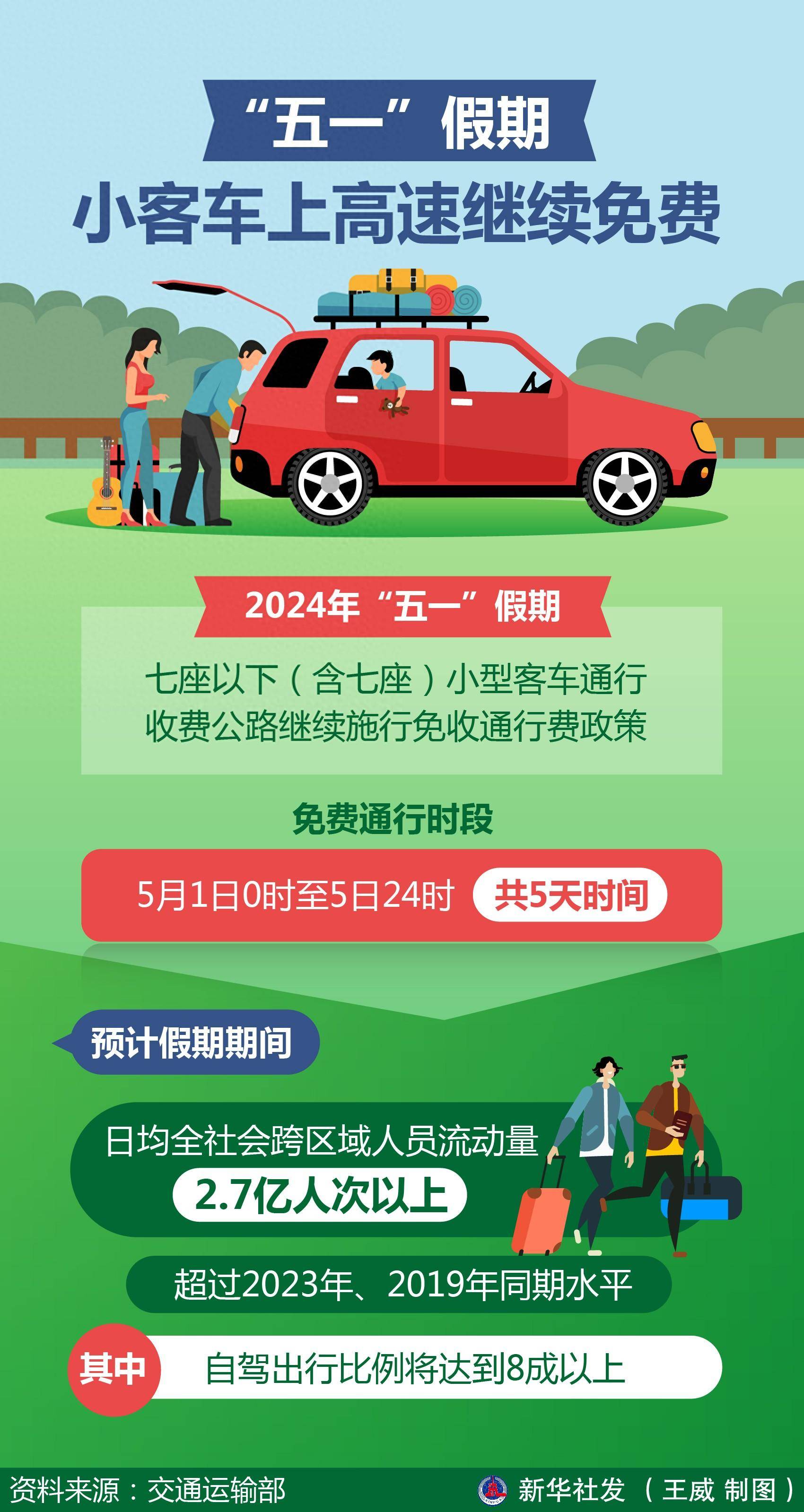 五一高速免费时间/五一高速免费时间2026年最新消息
