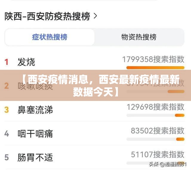 【西安疫情消息,西安最新疫情最新数据今天】 【西安疫情消息,西安最新疫情最新数据今天】