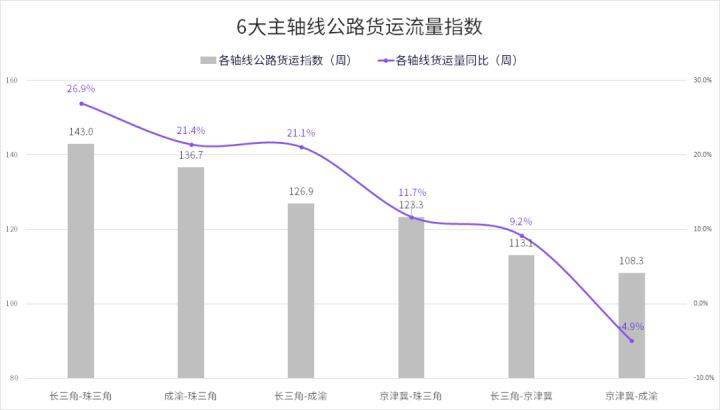 【一周国内553例本土，全国新增本土2204 22011】