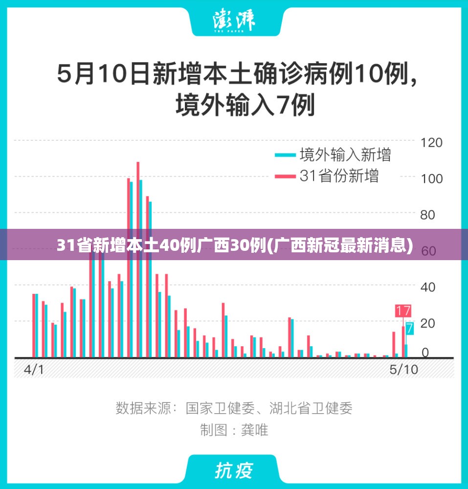 31省新增本土40例广西30例(广西新冠最新消息)