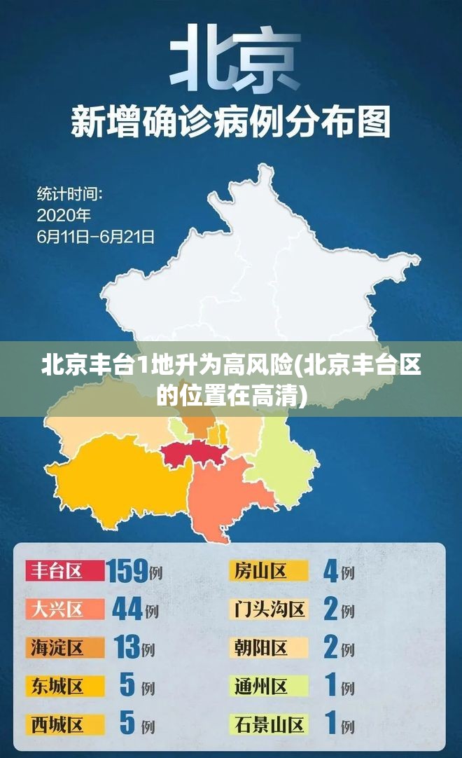 北京丰台1地升为高风险(北京丰台区的位置在高清)
