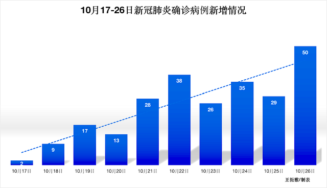新一轮疫情波及19省36市(朝晖一区二手房)