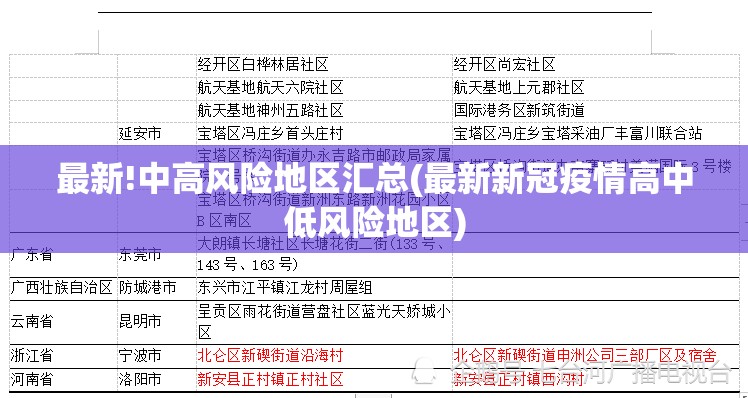 最新!中高风险地区汇总(最新新冠疫情高中低风险地区)