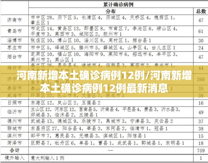 河南新增本土确诊病例12例/河南新增本土确诊病例12例最新消息