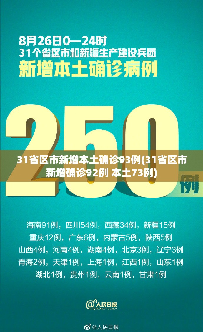 31省区市新增本土确诊93例(31省区市新增确诊92例 本土73例)
