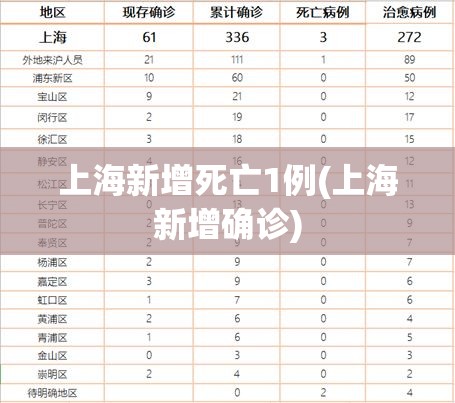 上海新增死亡1例(上海新增确诊)