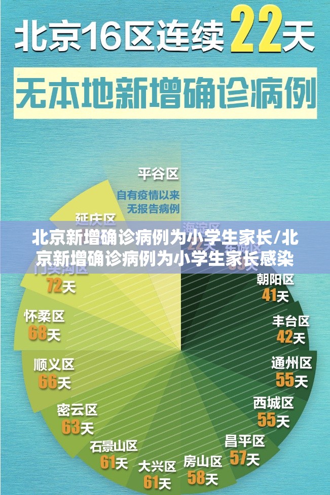 北京新增确诊病例为小学生家长/北京新增确诊病例为小学生家长感染