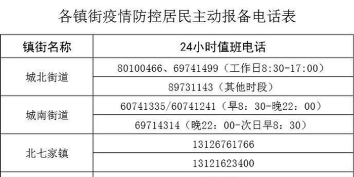 【北京昌平新增2例阳性，北京昌平官方发布】