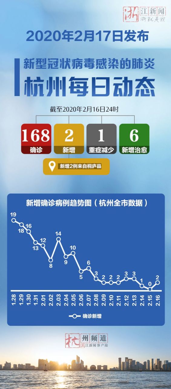 杭州新增9例本土确诊(杭州新增9例本土确诊病例)