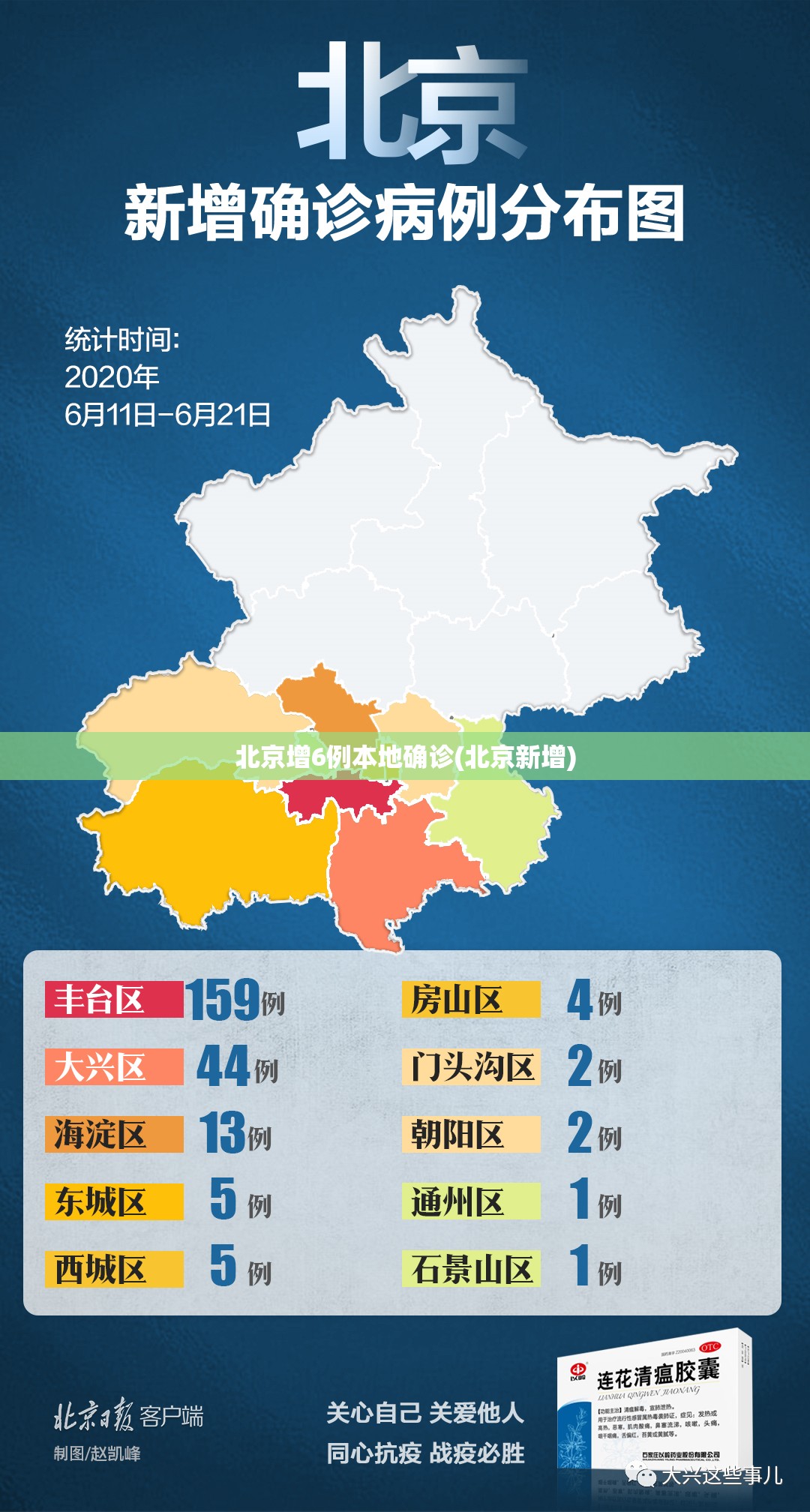 北京增6例本地确诊(北京新增)