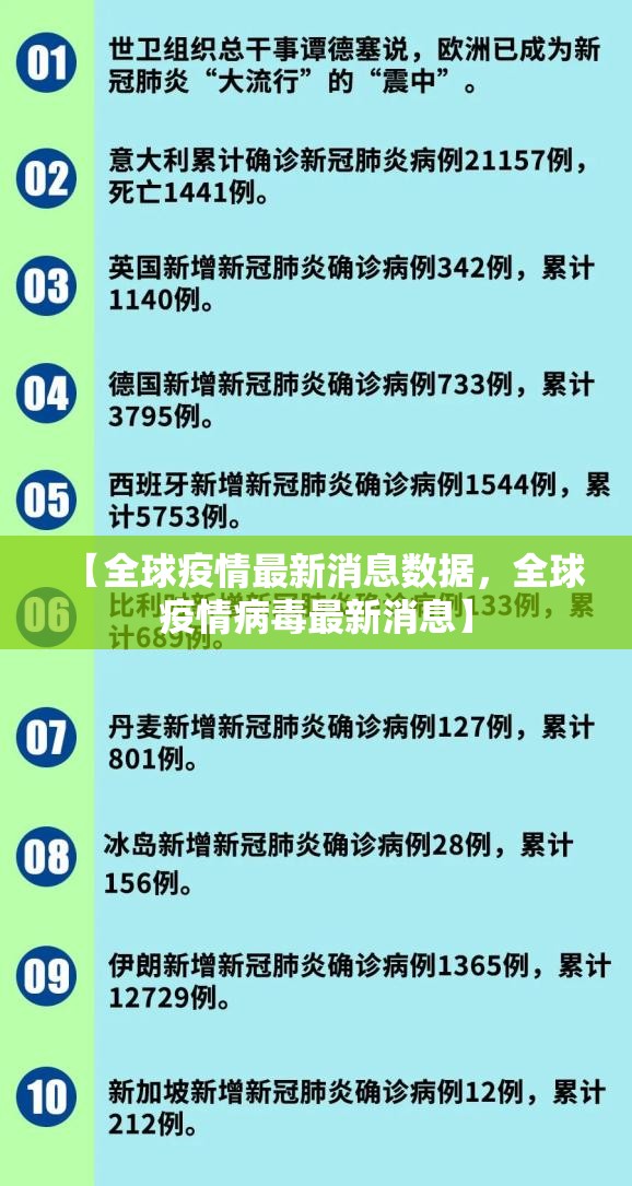 【全球疫情最新消息数据，全球疫情病毒最新消息】