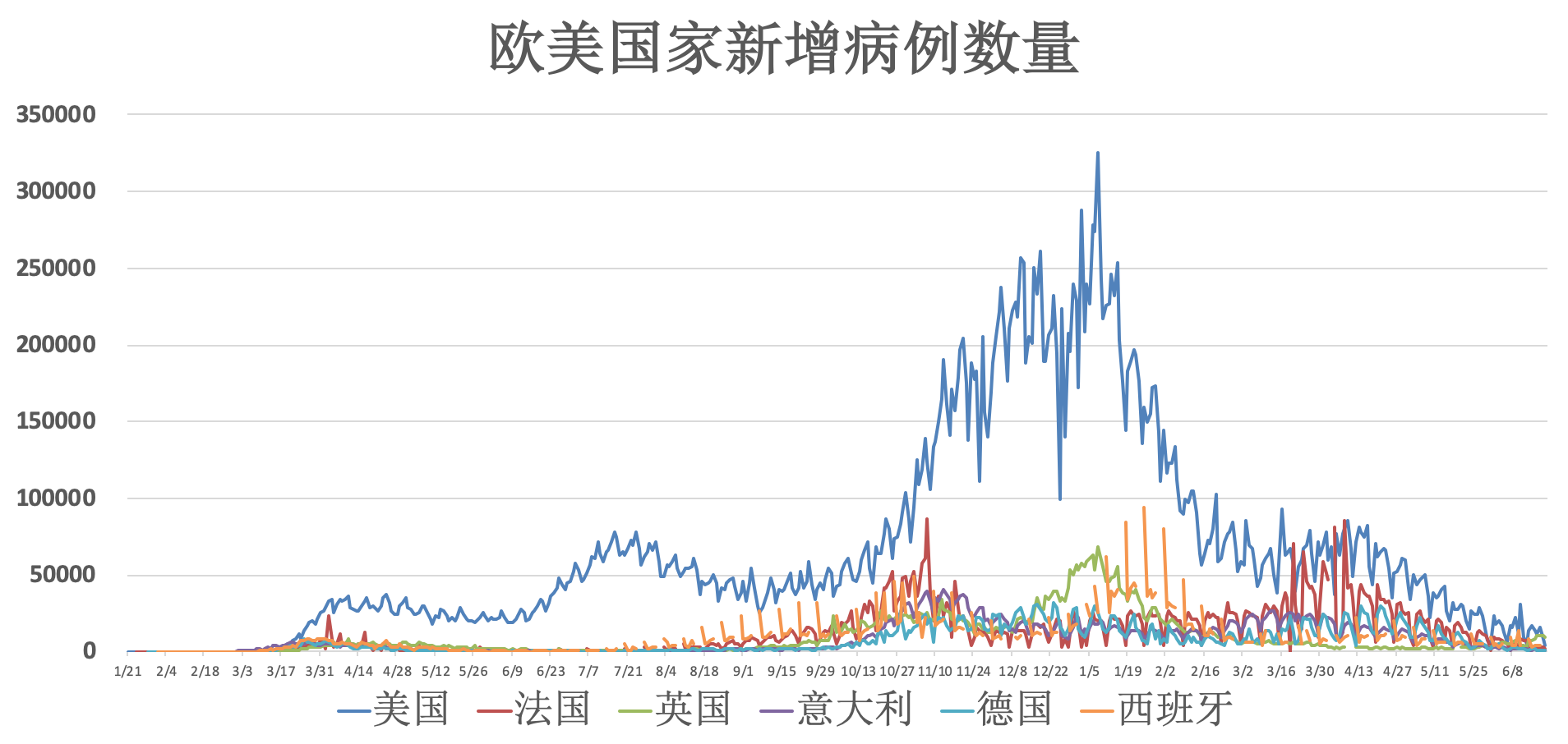 【全球疫情最新消息数据，全球疫情病毒最新消息】
