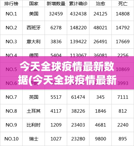今天全球疫情最新数据(今天全球疫情最新数据图)