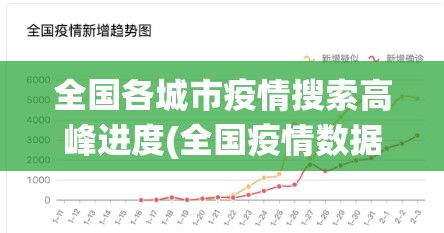 全国各城市疫情搜索高峰进度(全国疫情数据统计)