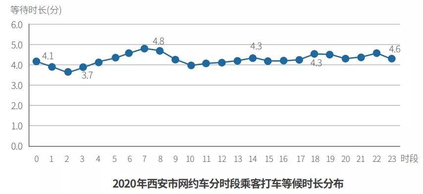 全国各城市疫情搜索高峰进度(全国疫情数据统计)