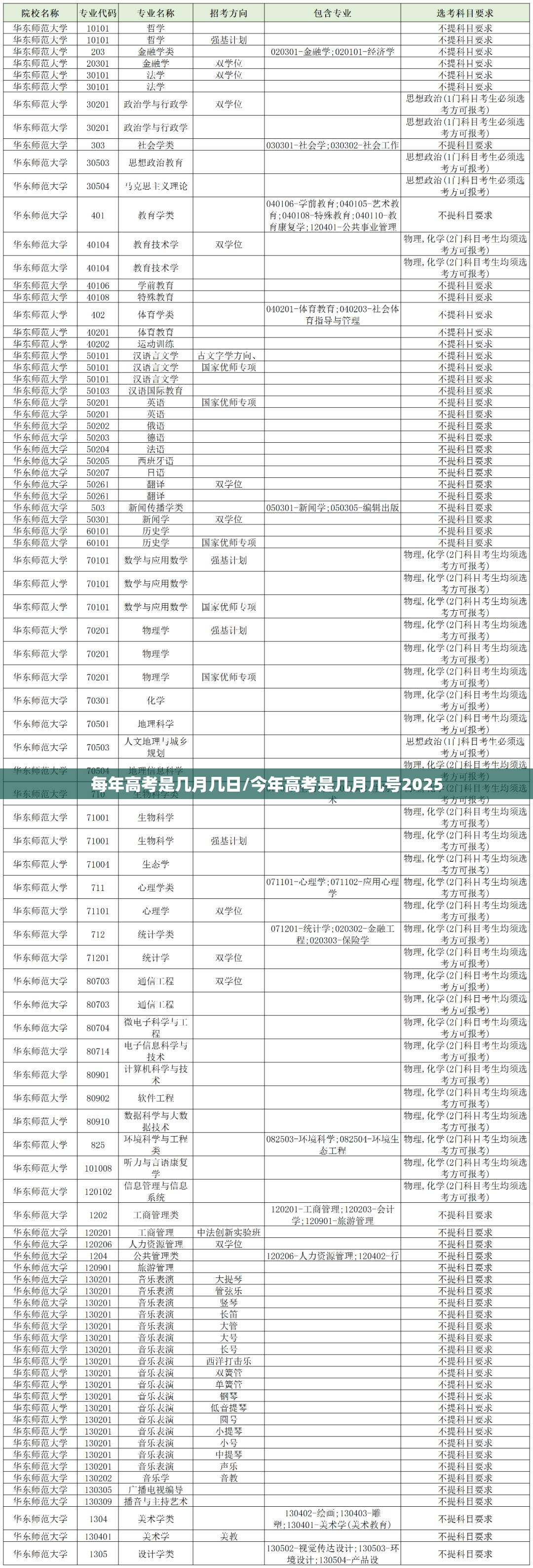 每年高考是几月几日/今年高考是几月几号2025