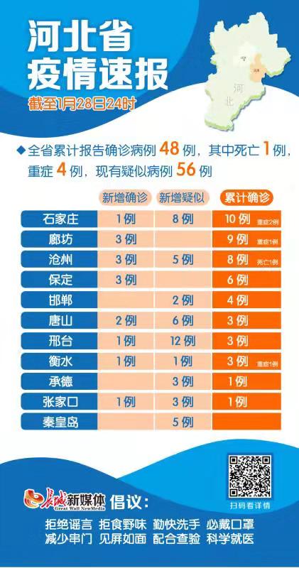【河北新型肺炎最新消息,河北新型肺炎最新消息今天】 【河北新型肺炎最新消息,河北新型肺炎最新消息今天】